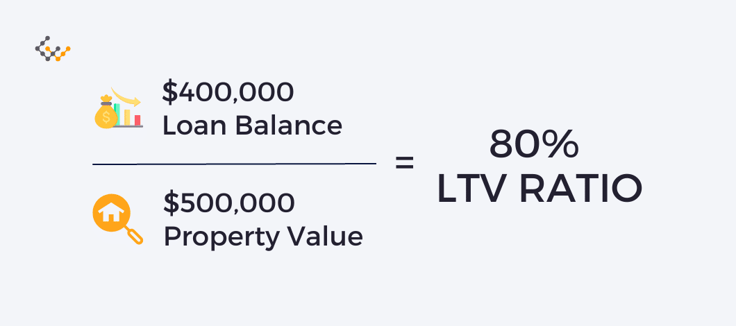 Loan To Value LTV Ratio Overview Formula CommLoan